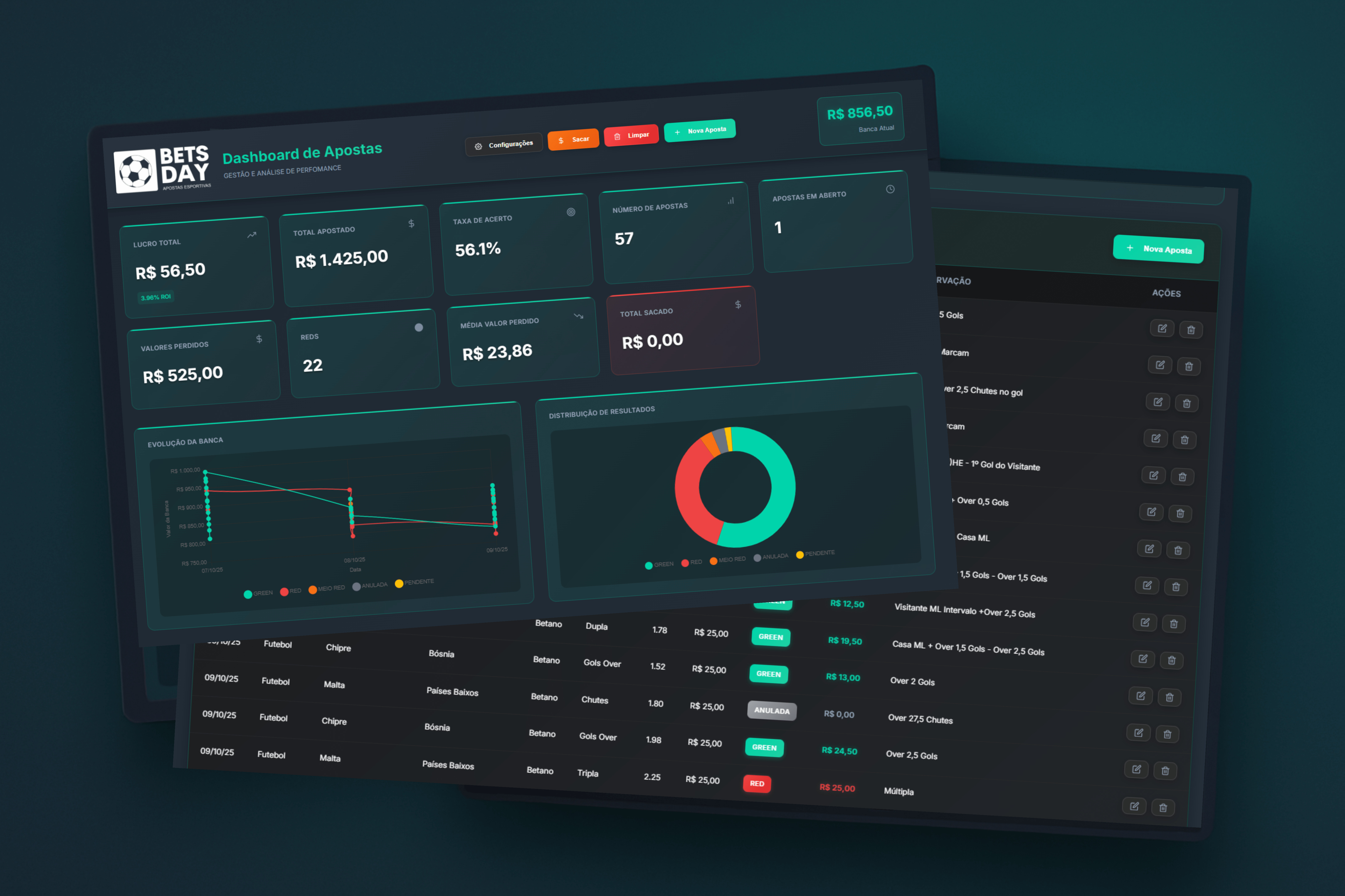 Dashboard BetsDay - Gestão de Apostas Esportivas